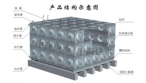 組合式不銹鋼水箱生產(chǎn)制作流程是怎么樣的？