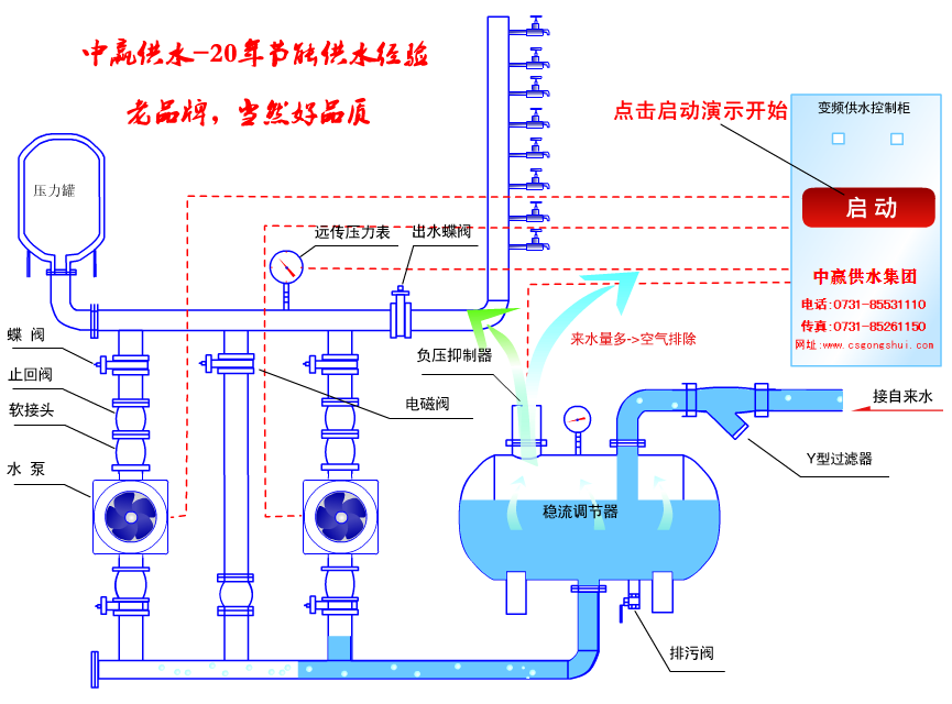 節(jié)能環(huán)保是高層二次供水設(shè)備廠家未來發(fā)展的重心 節(jié)能環(huán)保是高層二次供水設(shè)備廠家未來發(fā)展的重心